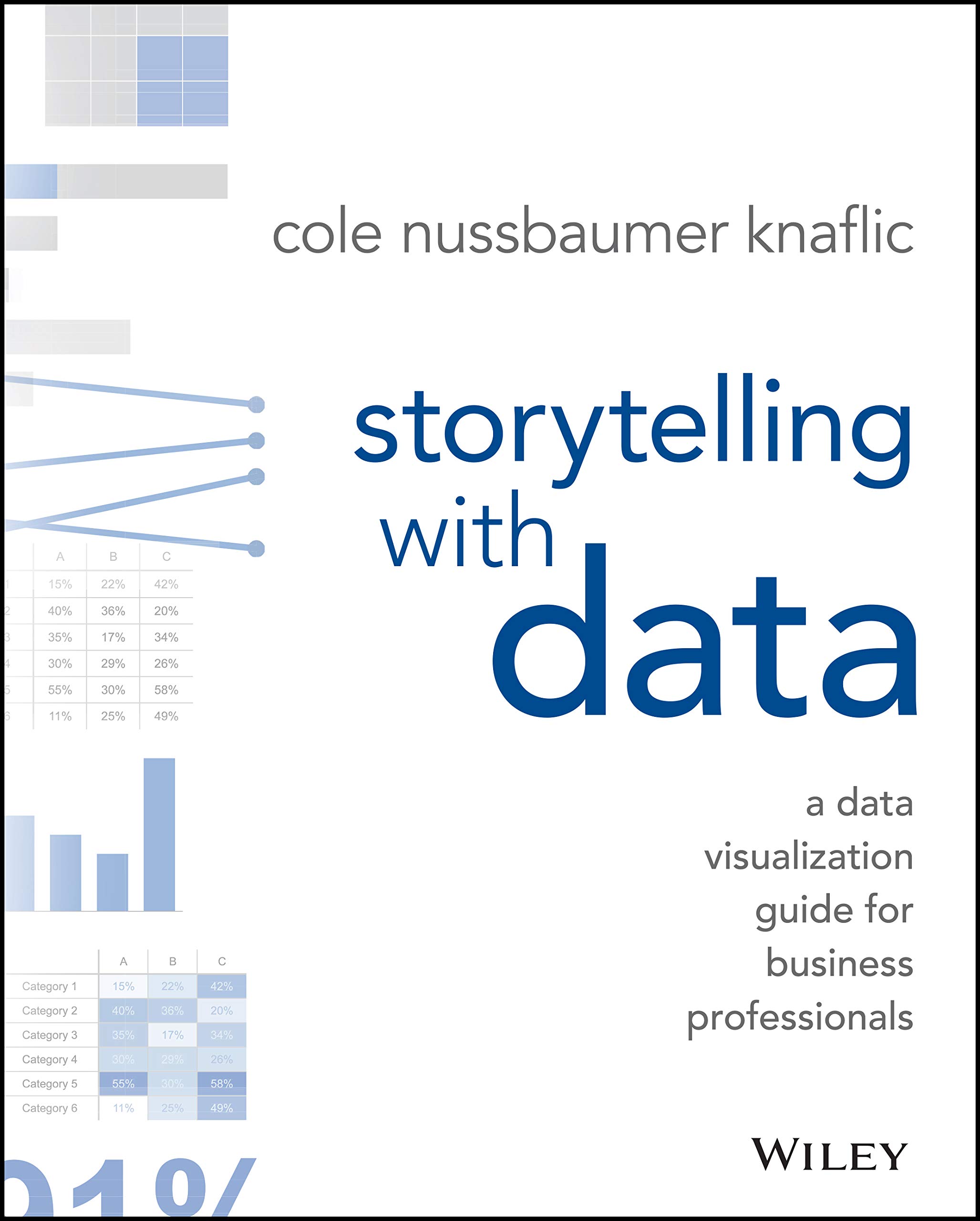 Storytelling with Data Summary